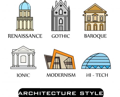 سبک های معماری